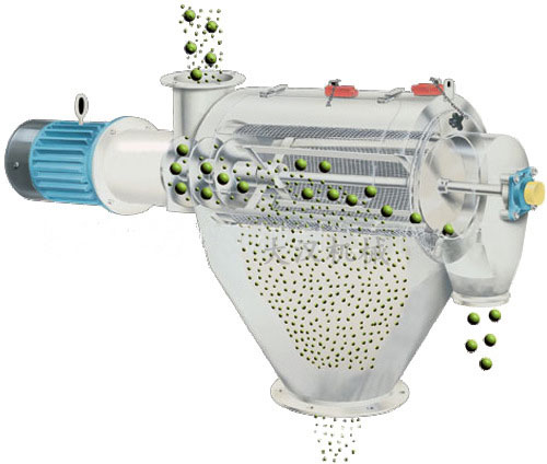 氣旋篩用過網筒內風輪葉片使物料同時受離心力和旋風推進力，從而使物料噴射過網，利用篩網網孔的大小進行分級。