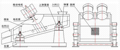 1235型礦用振動篩示意圖：振動電機，篩體，電機座，出料口，支腿，彈簧